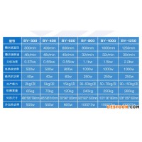 BY-800小型糖衣機(jī) 包糖果糖衣機(jī) 廣州藥片藥丸糖衣機(jī) 不銹鋼包衣機(jī)