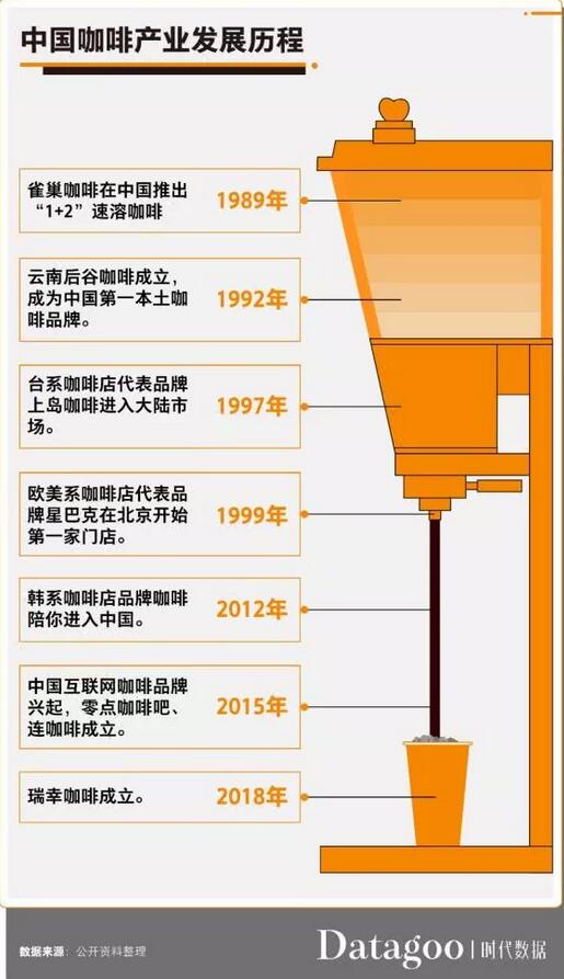 2019的年輕人怎么就愛上了喝咖啡？