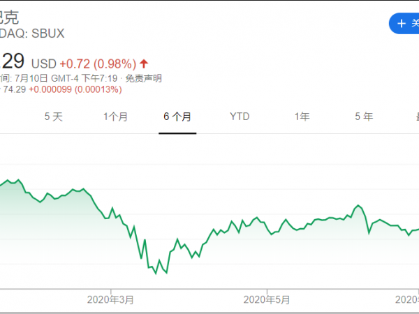 星巴克股票上半年累計(jì)下跌超16%，但仍然值得長期持有