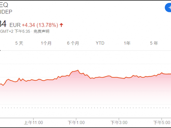 JDE Peet股價上市首日上漲超13%，曝IPO曾僅用72小時就完成，投資依然看好咖啡零售市場？