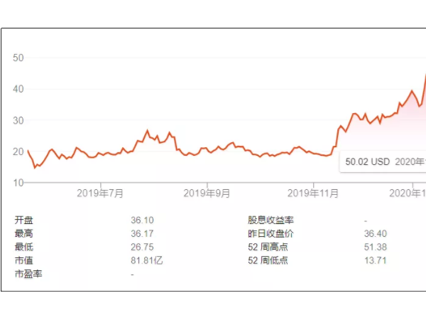 “新冠病毒”將如何影響咖啡行業(yè)？關(guān)乎每一個(gè)咖啡行業(yè)從業(yè)者