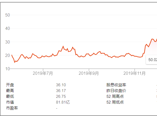 新冠病毒，渾水做空，資本捍衛(wèi)——瑞幸咖啡遭遇內(nèi)外困擾