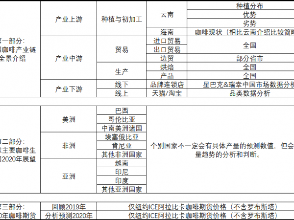 咖啡金融網(wǎng)《2020年咖啡年報》預售工作正式開啟