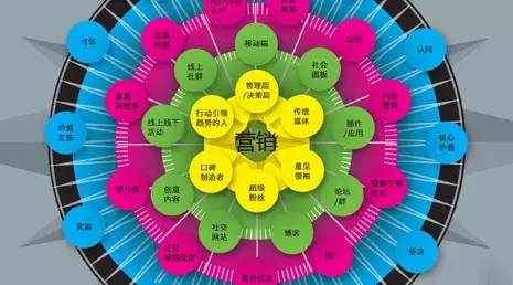 【微觀察】飲品店如何做微信平臺(tái)的營(yíng)銷(xiāo)
