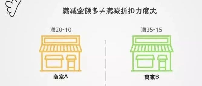 外賣天天滿減，商家們都是怎么掙錢的？