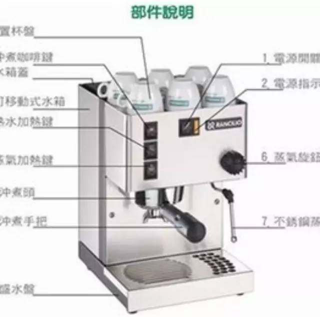 【寶典】半自動(dòng)咖啡機(jī)部件使用全解