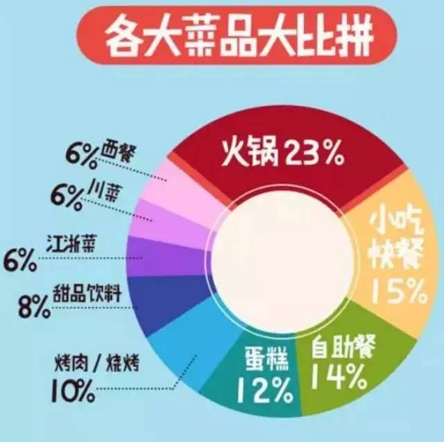 大數據告訴你"舌尖上的遷徙"：美味在"漂流"