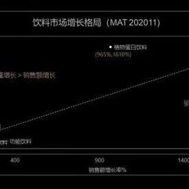 植物奶、動物奶哪種會流行？或許混合奶更受歡迎