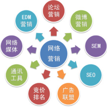 【門店經(jīng)營寶典】飲品店的網(wǎng)絡營銷平臺選擇