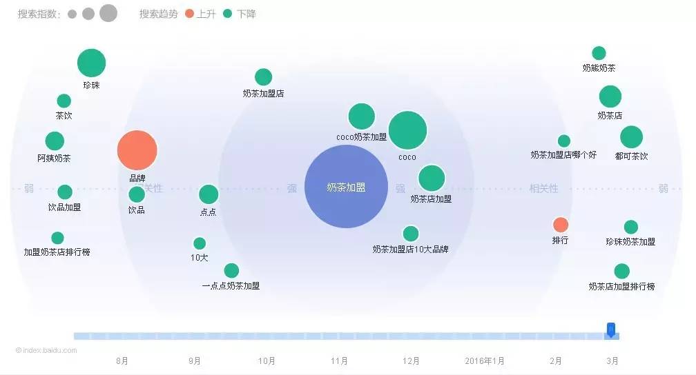 奶茶行業(yè)大數(shù)據(jù)  一點(diǎn)點(diǎn)會(huì)否成為下一個(gè)全國品牌？
