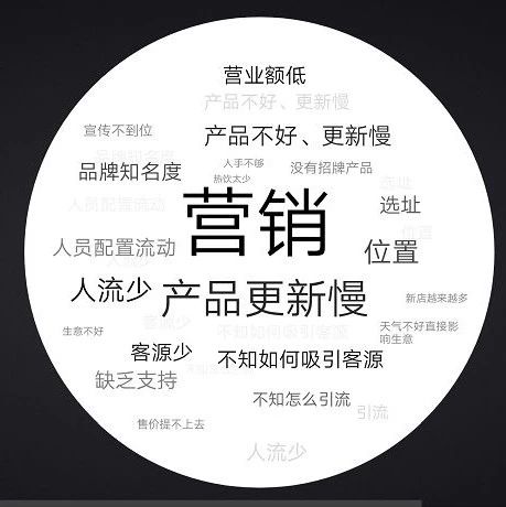 對面開了益禾堂（or一點點or古茗）要如何應(yīng)對？