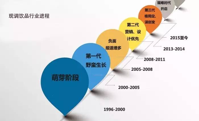 奶茶行業(yè)哄錢(qián)時(shí)代過(guò)去了，艱難模式已啟動(dòng)