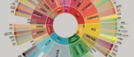 干貨|如何訓(xùn)練咖啡味覺感官？