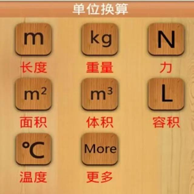 常用計量單位換算，產品成本巧計算
