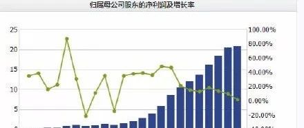 上市 年首次虧損，東阿阿膠跨界咖啡也無濟(jì)于事！
