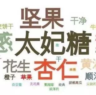 咖啡烘焙與風(fēng)味 | 如何描述千奇百怪的咖啡風(fēng)味？