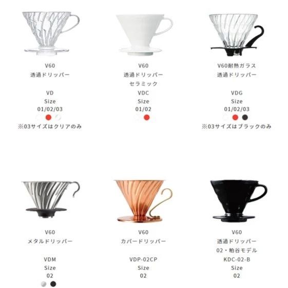 咖啡器具 | 如何挑選不同材質(zhì)的濾杯？