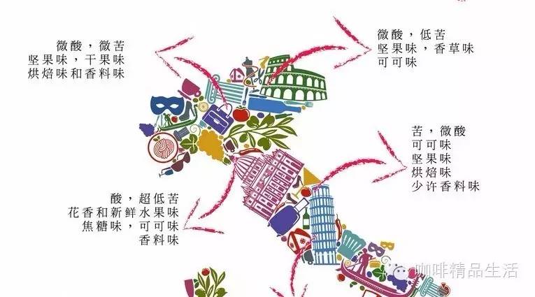 這篇火了，意大利咖啡比你想象還多彩！