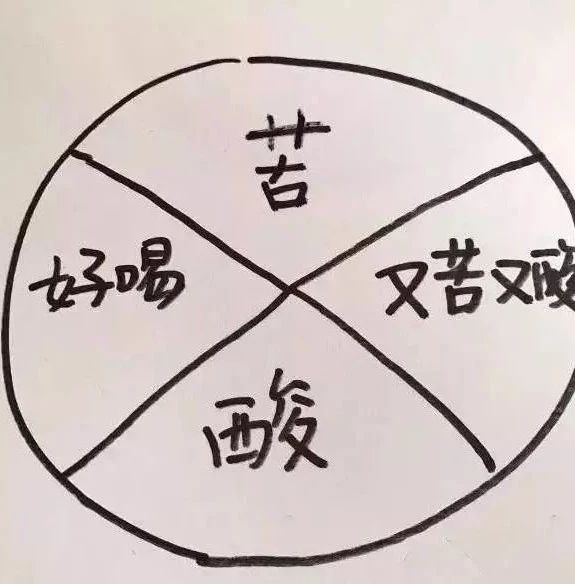 【新手品嘗選購指南】如何拉朋友入坑喝精品咖啡？